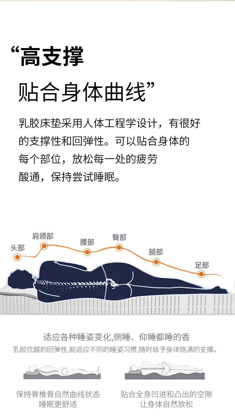 CoreFusion Mattresses